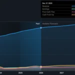 Factors Influencing GD’s Stock Performance
