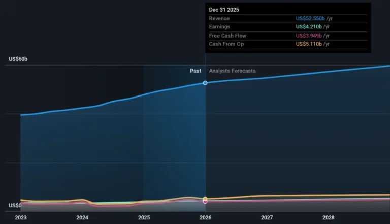 Factors Influencing GD’s Stock Performance